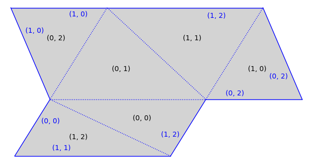 ../_images/e93a482268ac2b5e93631871e7eda988a6ac38519411c7e24122b4b5bc8825bb.png